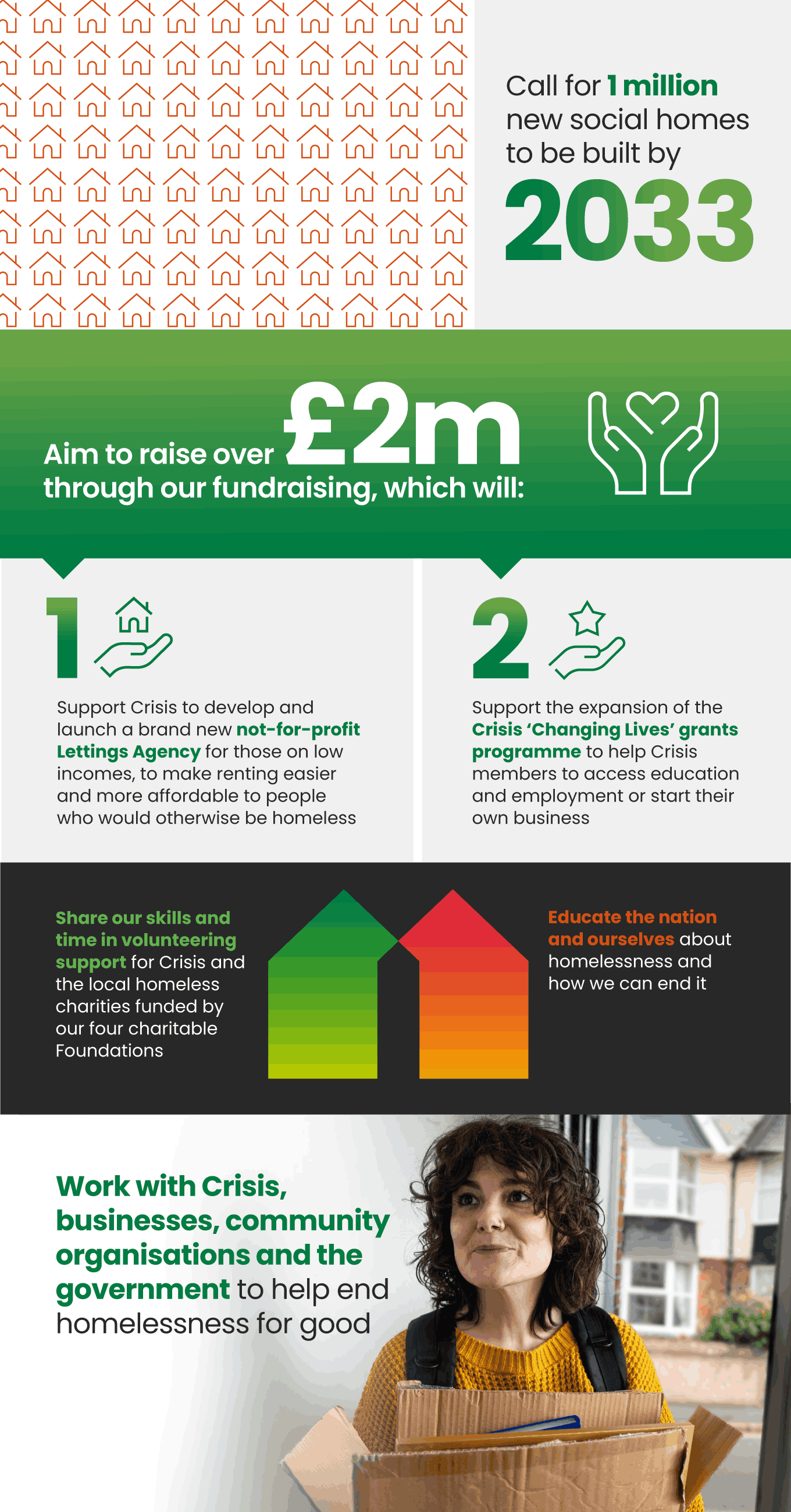 Crisis partnership - Lloyds Banking Group plc