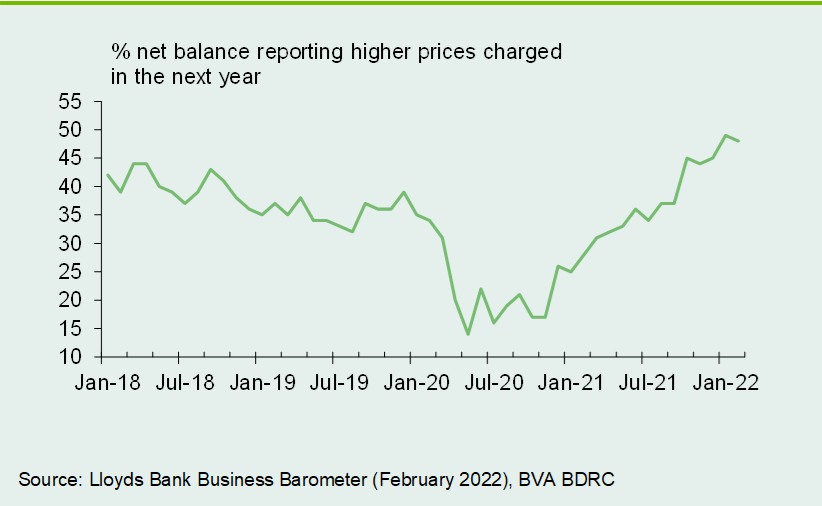 Business Confidence Reaches Five-month High - Lloyds Banking Group Plc